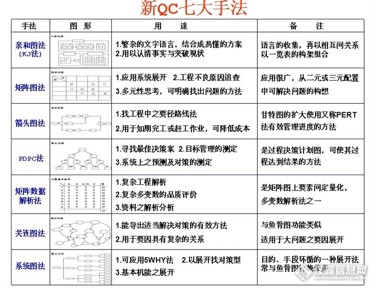 看一位高手如何分析质量问题的根本原因（转载）-附新旧QC七大手法图示