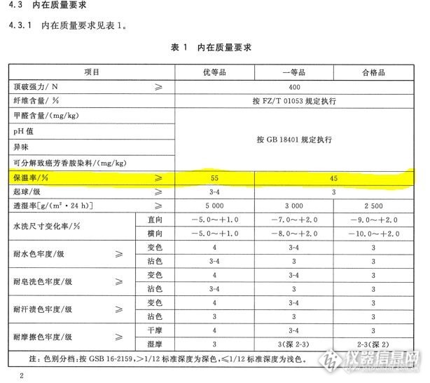 关于FZ/T 73016-2013 《针织保暖内衣.絮片类》存在问题的讨论