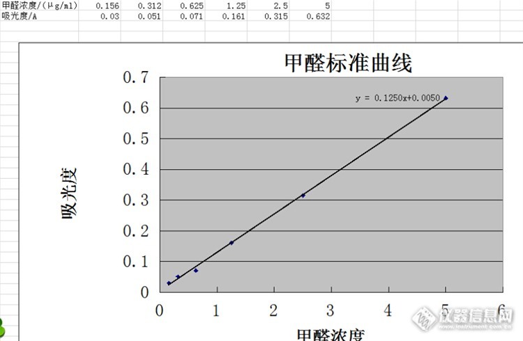 甲醛标液的挥发