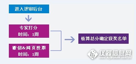 第八届科学仪器网络原创大奖赛活动章程