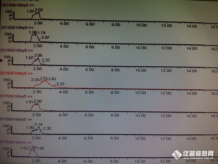 求助：如何调整流动相梯度使氨基酸混标很好地分离？