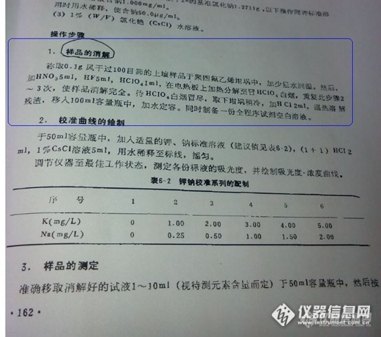 土壤铁的这个酸消解方法，大家用过吗？