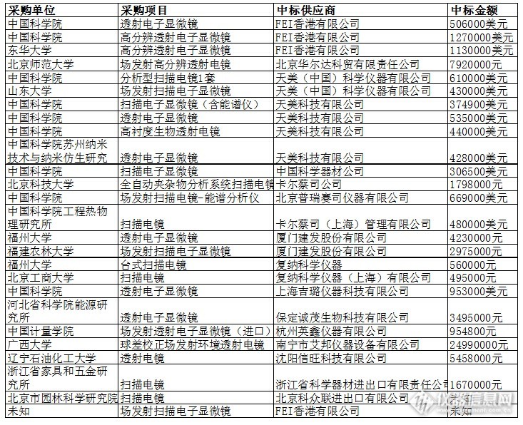 电镜仪器采购知多少