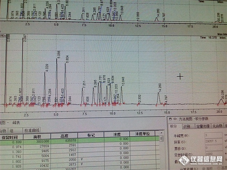 所有样品图谱在同一时间出峰，而且只出这一个峰