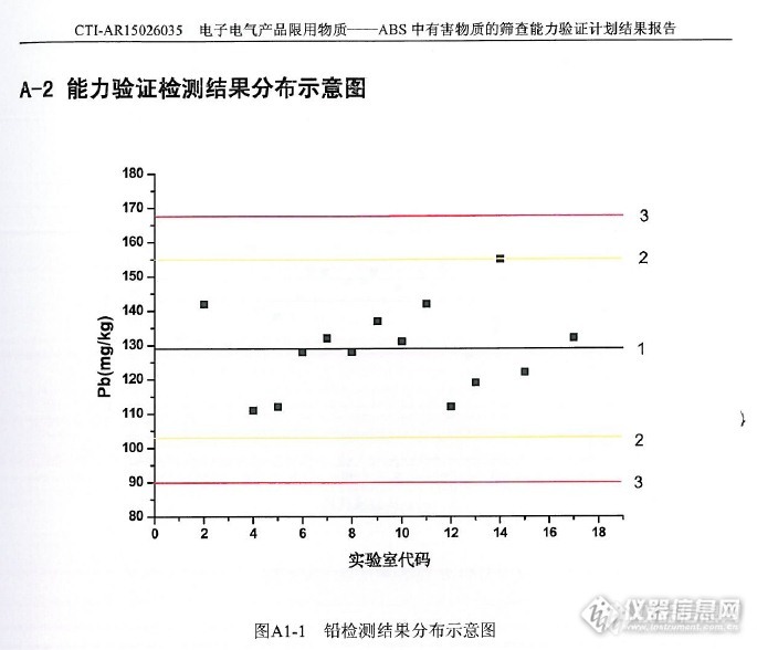 【原创大赛】ABS中有害物质的筛查能力验证结果看似满意事实存在隐患