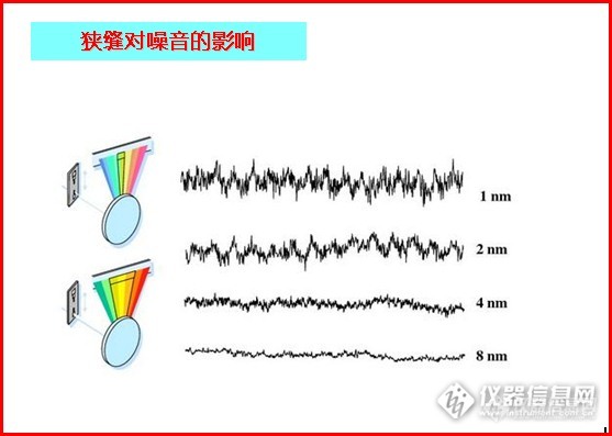 【原创大赛】【仪器零件】检测器狭缝引起的思考