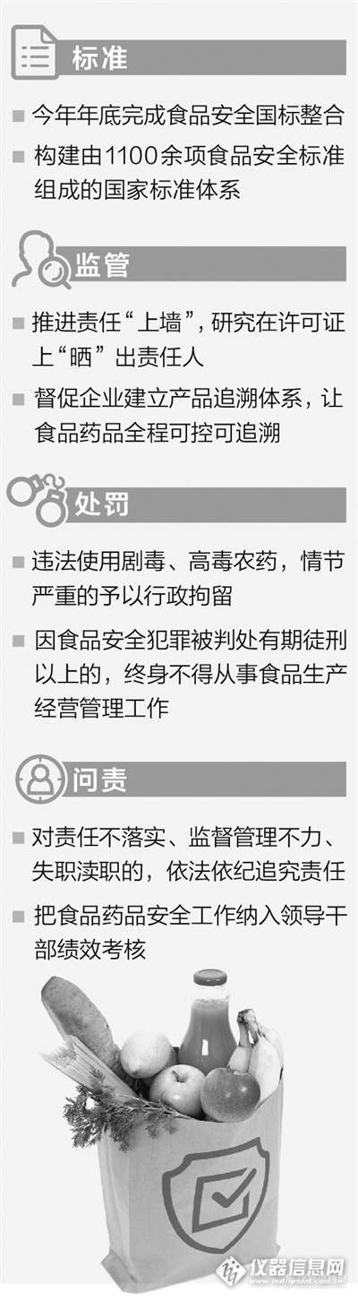 食品安全法最严处罚有多严？