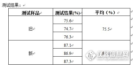 【原创大赛】一瓶试剂引发纺织品偶氮染料的测定能力验证结果不满意