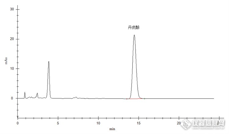 【原创大赛】高效液相色谱法快速检测徐长卿中丹皮酚