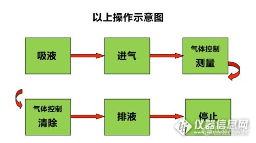 派弗斯特--冷汞发生器PAIFST-MGS-A