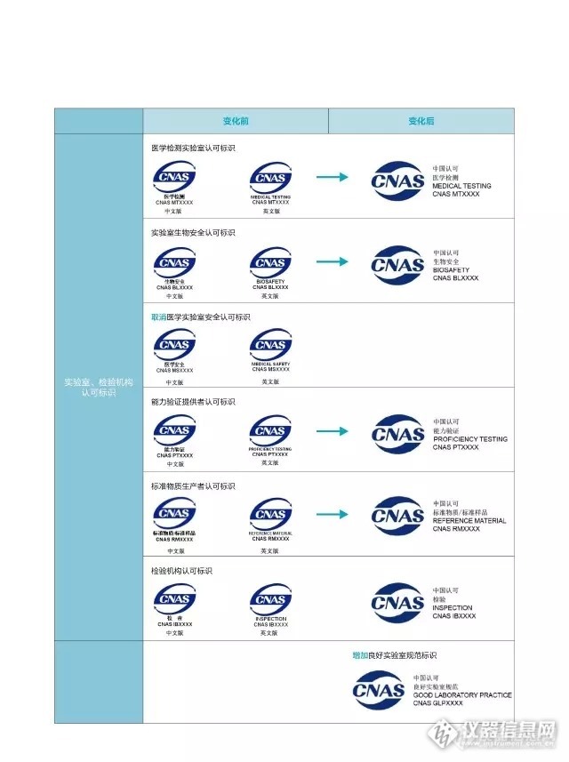 CNAS更换徽标和认可标识解读(转载)