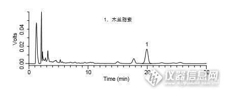 2015中国药典检测方案有奖问答11.24（已完结）——鼻渊片中木兰脂素的检测
