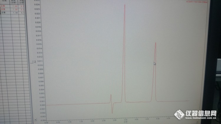 DL-苹果酸液相检测出现2个峰，怎样进行定量