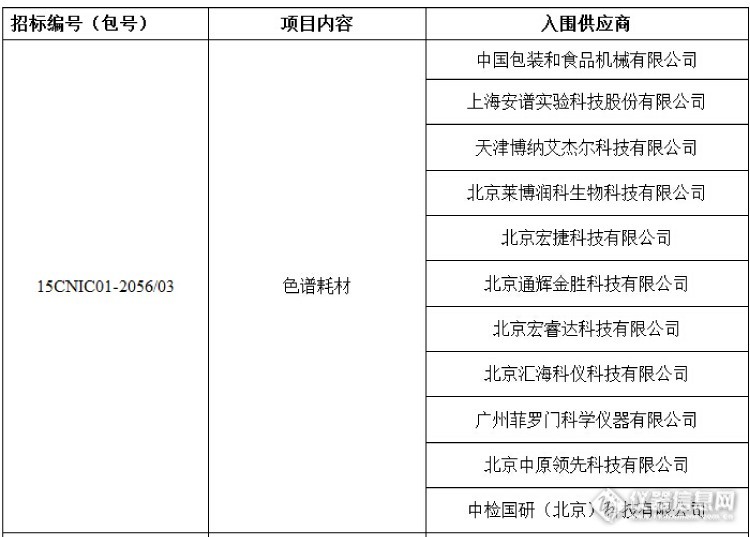 安谱实验中标“中国检科院2015年度实验耗品协议供货商”