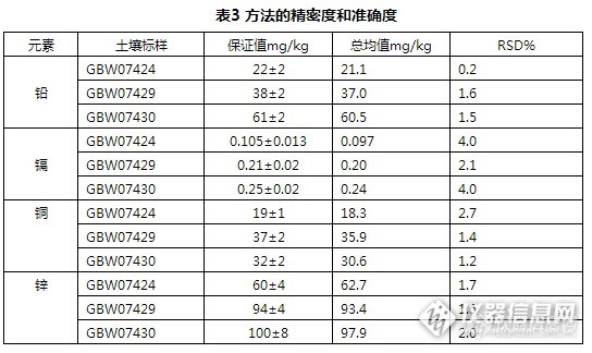 EHD36-湿法消解-原子吸收法连续测定土壤中铅、镉、铜、锌