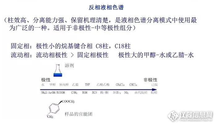 样品溶剂如何选择？ 绝招在这！