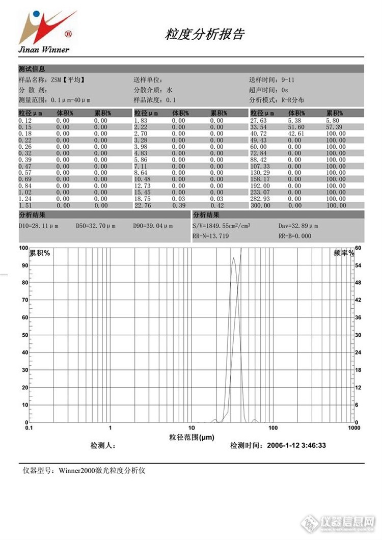 东南大学材料科学与工程  实验报告