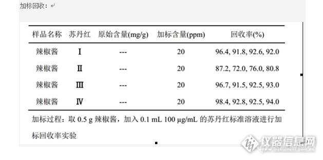 用月旭色谱柱检测辣椒酱中苏丹红