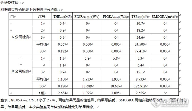 实验室单体比对的评估方法