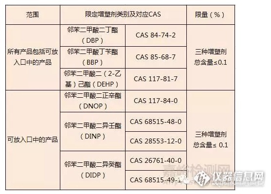 GB 6675-2014《玩具安全》标准变化解读，2016年1月1日起强制实施