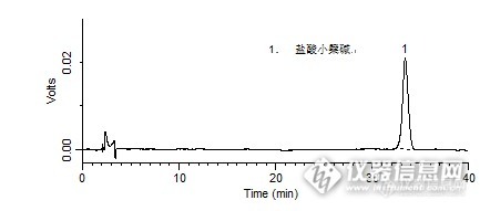2015中国药典检测方案有奖问答12.25（已完结）——六味香连胶囊中盐酸小檗碱的检测