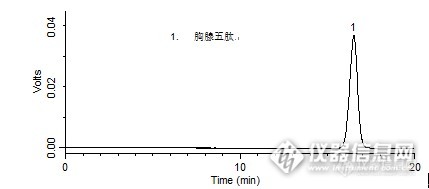 2015中国药典检测方案有奖问答01.05（已完结）——胸腺五肽注射液
