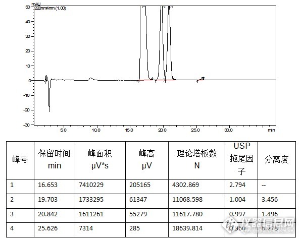 溶剂问题不容忽视呦！