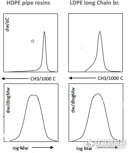 多功能聚烯烃分析表征仪CFC