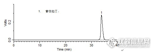 2015中国药典检测方案有奖问答01.21（已完结）——普伐他汀钠