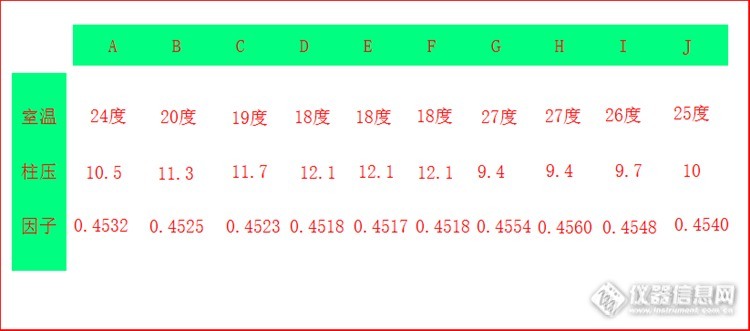 【闹元宵】 色谱的娇气让你揭底——室温对色谱检测的影响