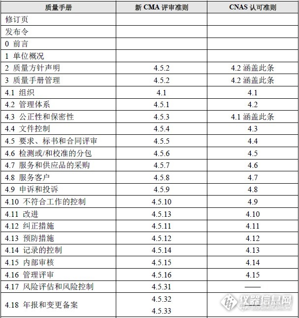 改版不用愁，我来帮你谋——CMA体系文件改版指南