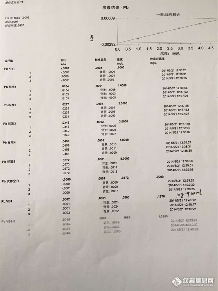 原子吸收检测值低于多少认为是未检出呢