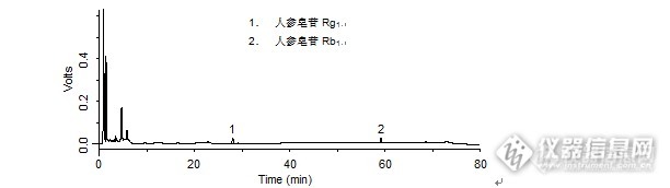 2015中国药典检测方案有奖问答03.21（已完结）——心舒胶囊中人参皂苷Rb1、人参皂苷Rg1的检测