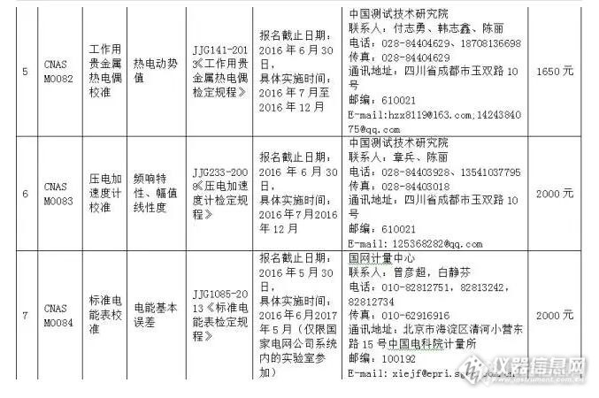 CNAS公布2016年度第二批能力验证计划