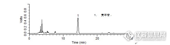 2015中国药典检测方案有奖问答03.25（已完结）——银黄颗粒中的黄芩苷的检测