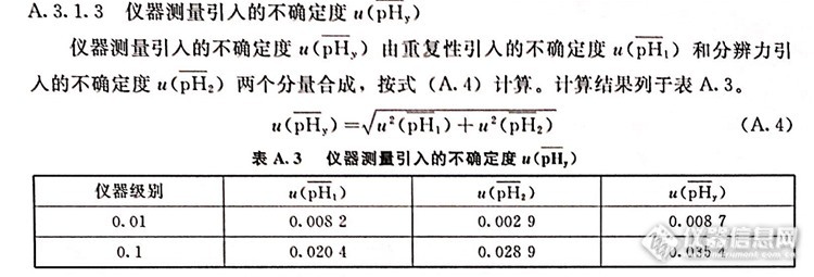 为什么《在线PH计校准规范》中同时考虑重复性和分辨力引入的不确定度？