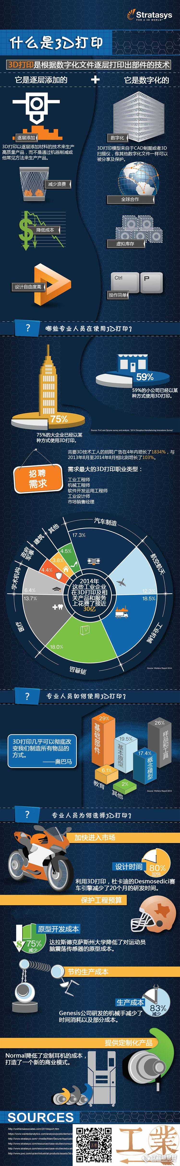 3D打印不止是一个概念，它带来的改变超出想象