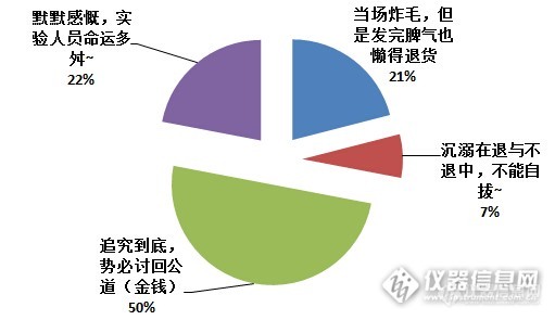 买到坑爹的试剂或耗材，你的反应是。。。？