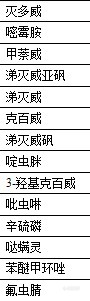 辛硫磷和哒螨灵的回收率很差  30%，你们怎么前处理？