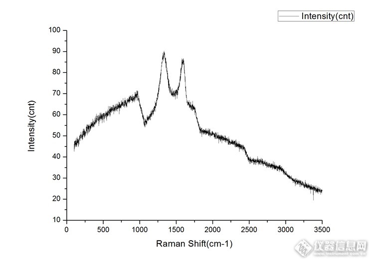 求助我测的氧化石墨烯拉曼光谱为什么有断崖啊
