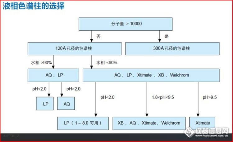 两点成线   点线成面——0601