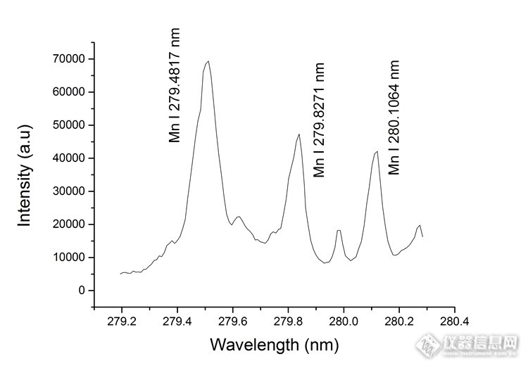 主题:【分享】共享:原子光谱分析元素特征谱线组谱图