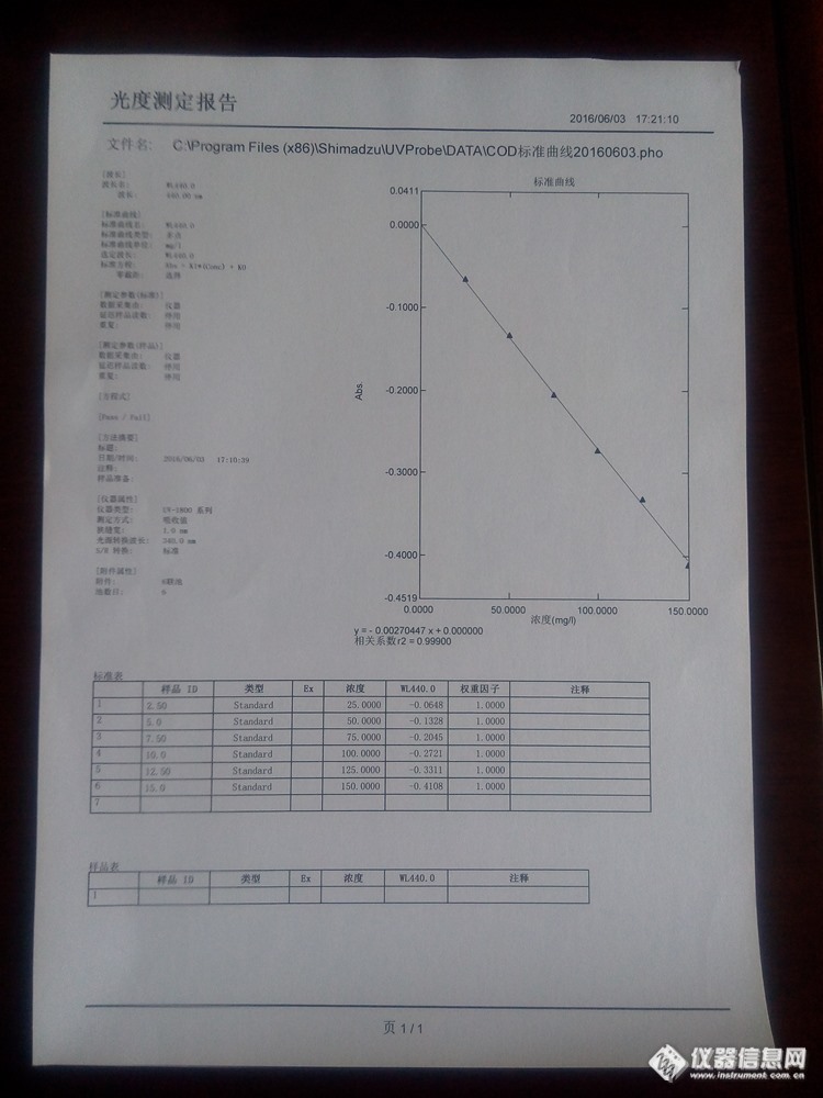 用哈希DRB200消解后的COD预制管是直接读数准确还是用比色皿测吸光度的数据比较可靠？