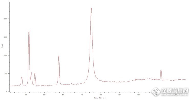 主题【求助】氧化铝的拉曼标准峰图谱