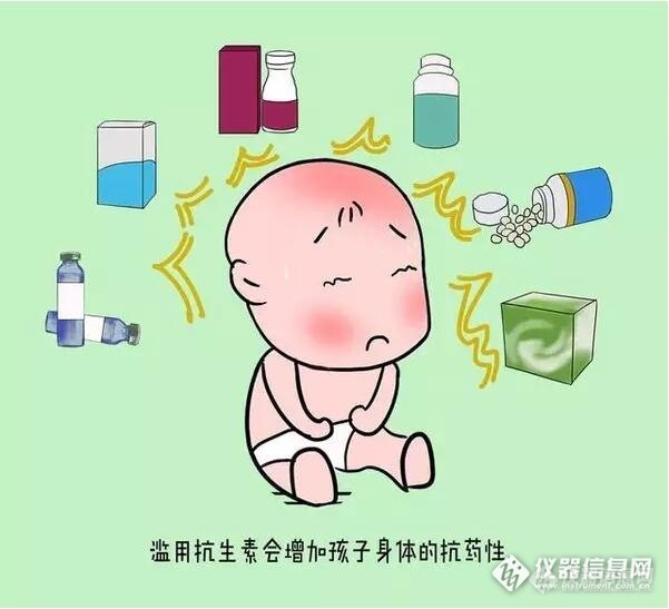 主題:【分享】科普:使用抗生素的七大誤區