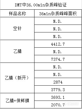 关于杂质峰来源问题求助