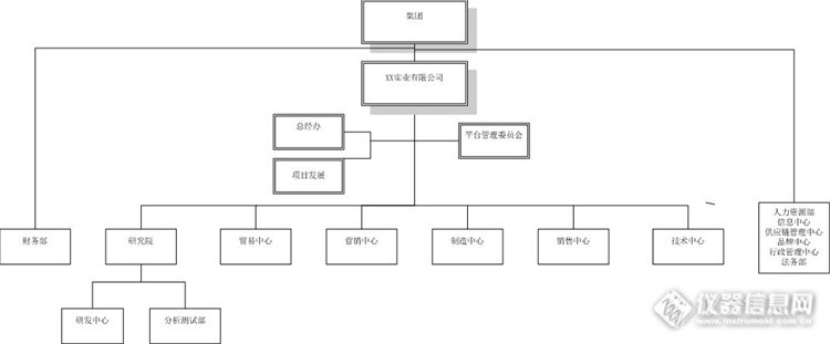 实验室在母体中 的地位