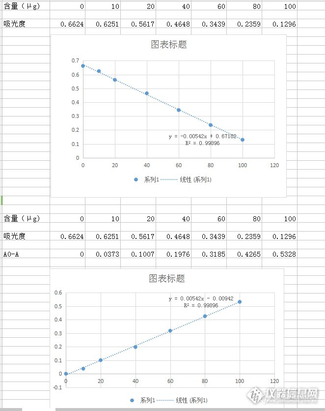 甲基橙测氯气标准曲线