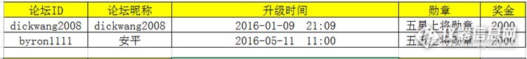 【公告】喜讯：2016上半年优秀会员评选结果揭晓，共30人获得奖励！