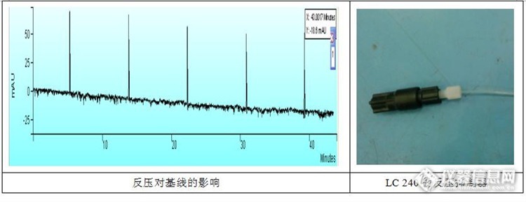 【原创大赛】液相色谱分析中常见基线问题及案例解析